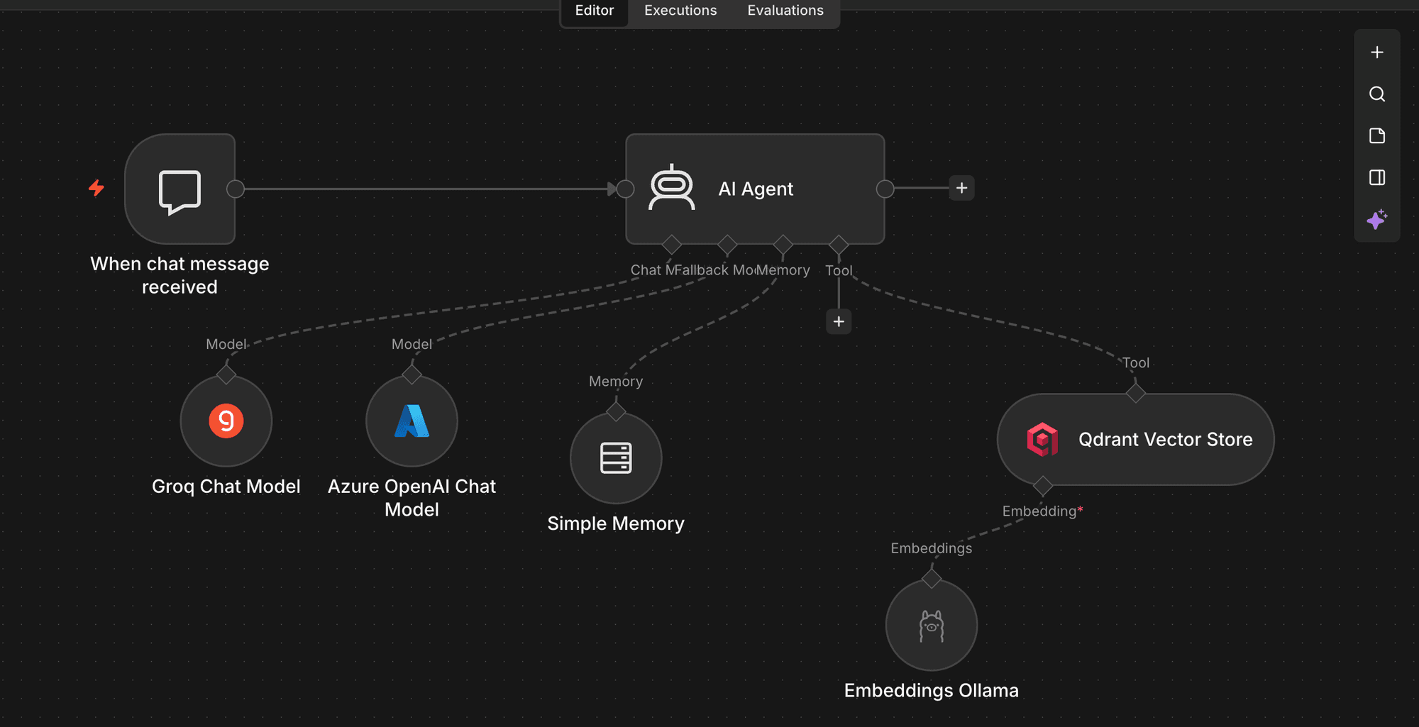n8n retrieval agent workflow: chat trigger into an AI Agent with Groq and Azure OpenAI models, Simple Memory and a Qdrant Vector Store tool with Ollama embeddings