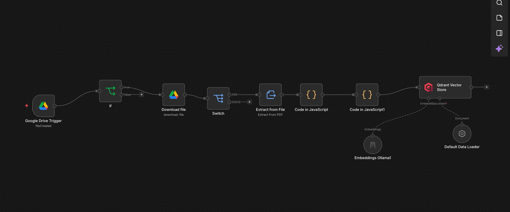 n8n ingestion workflow: Google Drive trigger, If, Download file, Switch, Extract from File, two Code steps, and Qdrant Vector Store with Ollama embeddings and a data loader